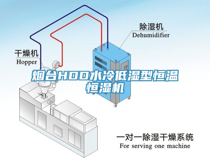 煙臺(tái)HDD水冷低濕型恒溫恒濕機(jī)