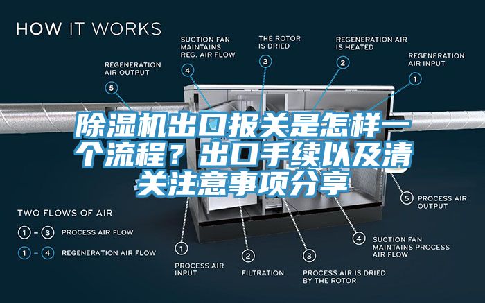 除濕機(jī)出口報(bào)關(guān)是怎樣一個(gè)流程？出口手續(xù)以及清關(guān)注意事項(xiàng)分享
