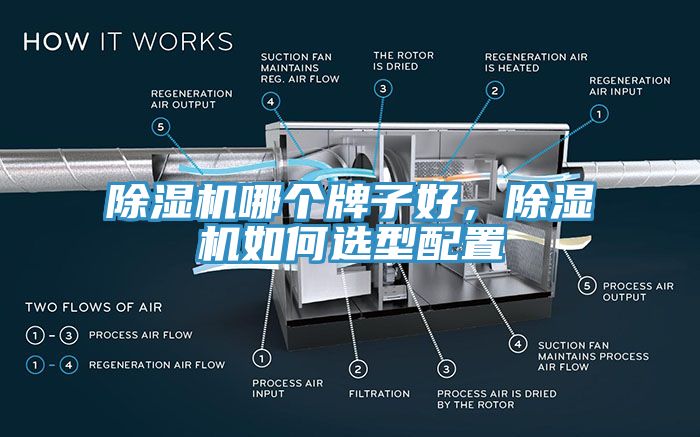 除濕機(jī)哪個(gè)牌子好，除濕機(jī)如何選型配置