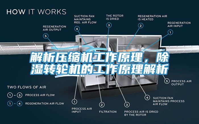 解析壓縮機工作原理，除濕轉(zhuǎn)輪機的工作原理解析