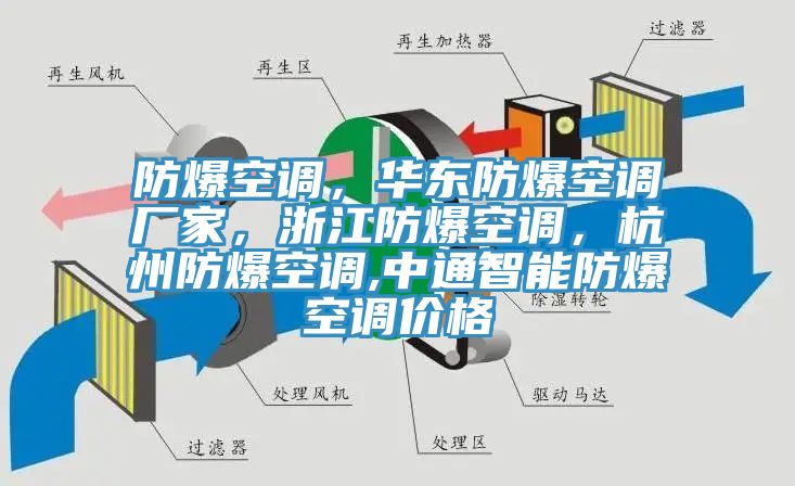 防爆空調(diào)，華東防爆空調(diào)廠家，浙江防爆空調(diào)，杭州防爆空調(diào),中通智能防爆空調(diào)價格