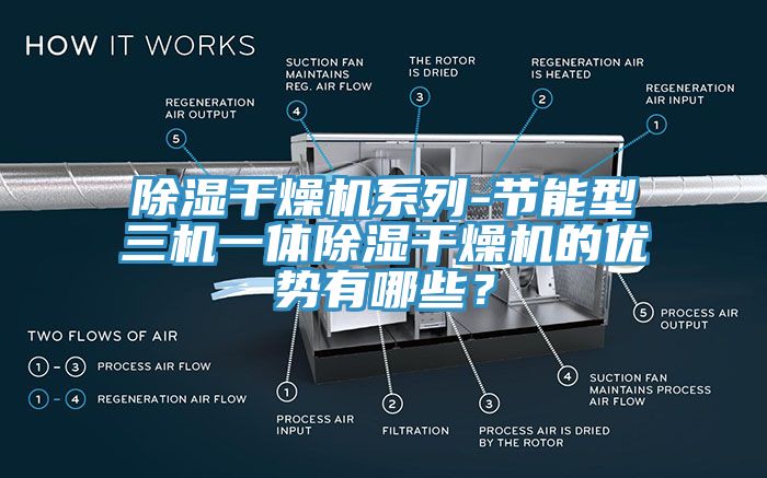 除濕干燥機(jī)系列-節(jié)能型三機(jī)一體除濕干燥機(jī)的優(yōu)勢(shì)有哪些？