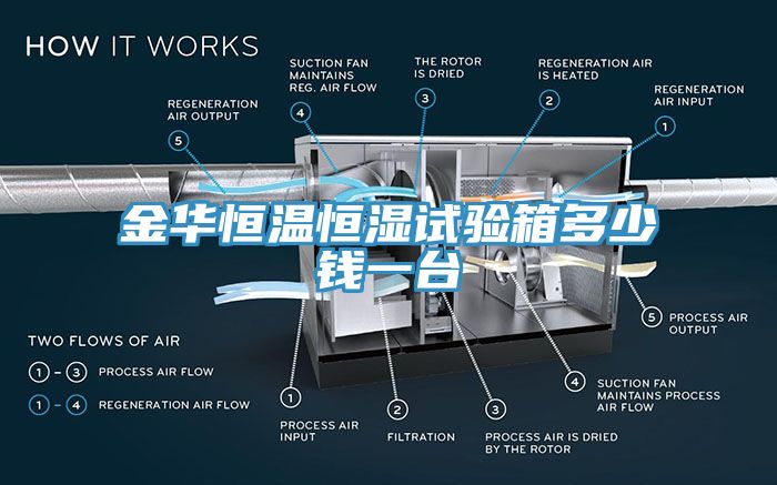 金華恒溫恒濕試驗(yàn)箱多少錢一臺