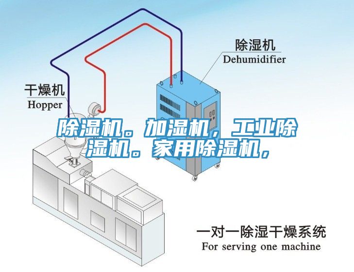 除濕機(jī)。加濕機(jī)，工業(yè)除濕機(jī)。家用除濕機(jī)，