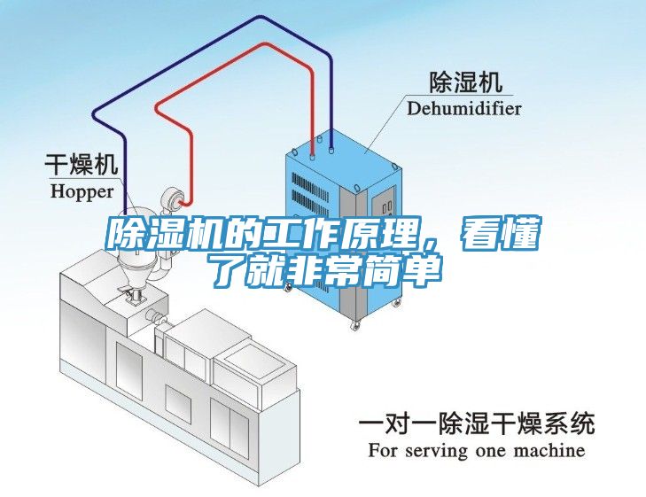 除濕機(jī)的工作原理，看懂了就非常簡(jiǎn)單