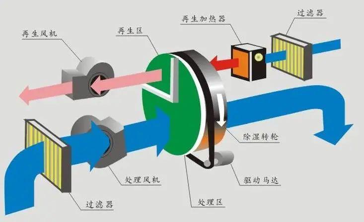 醫(yī)院過氧化氫消毒設(shè)備，移動(dòng)式醫(yī)用空氣消毒機(jī)